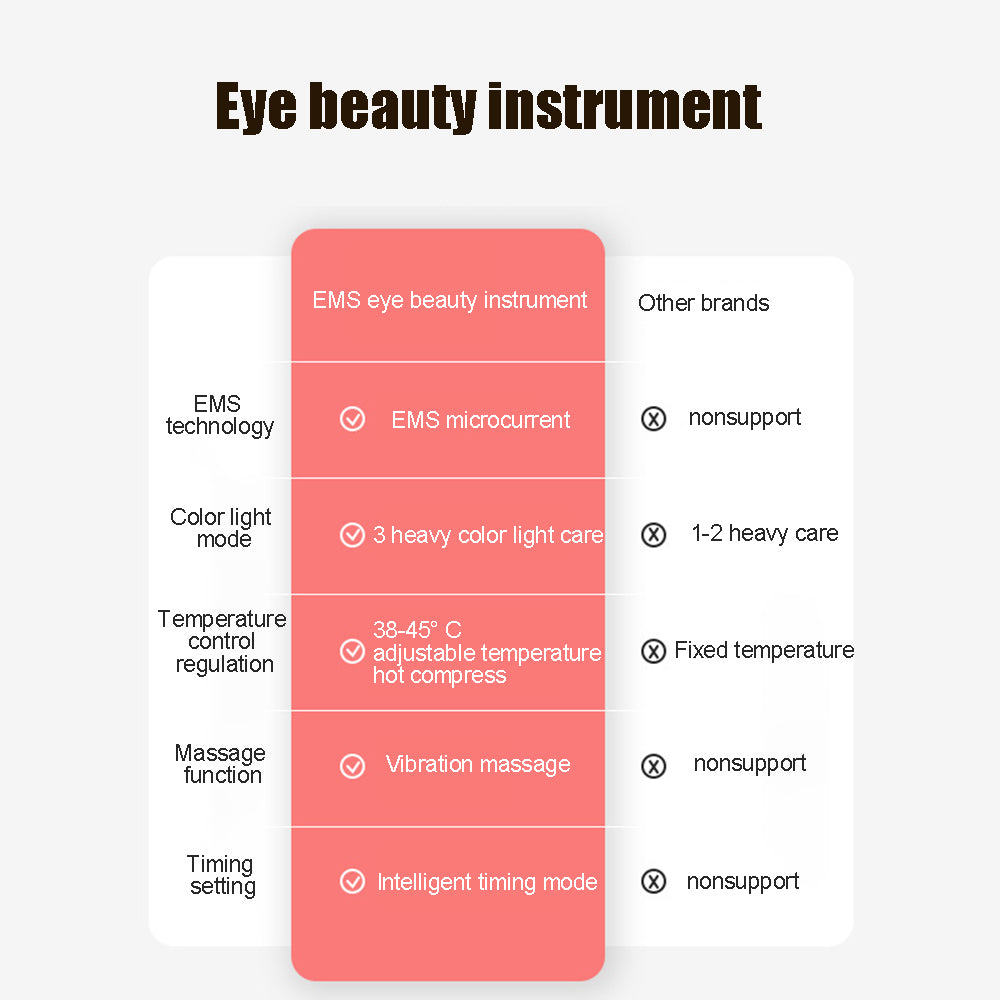 EMS Eye Massager
